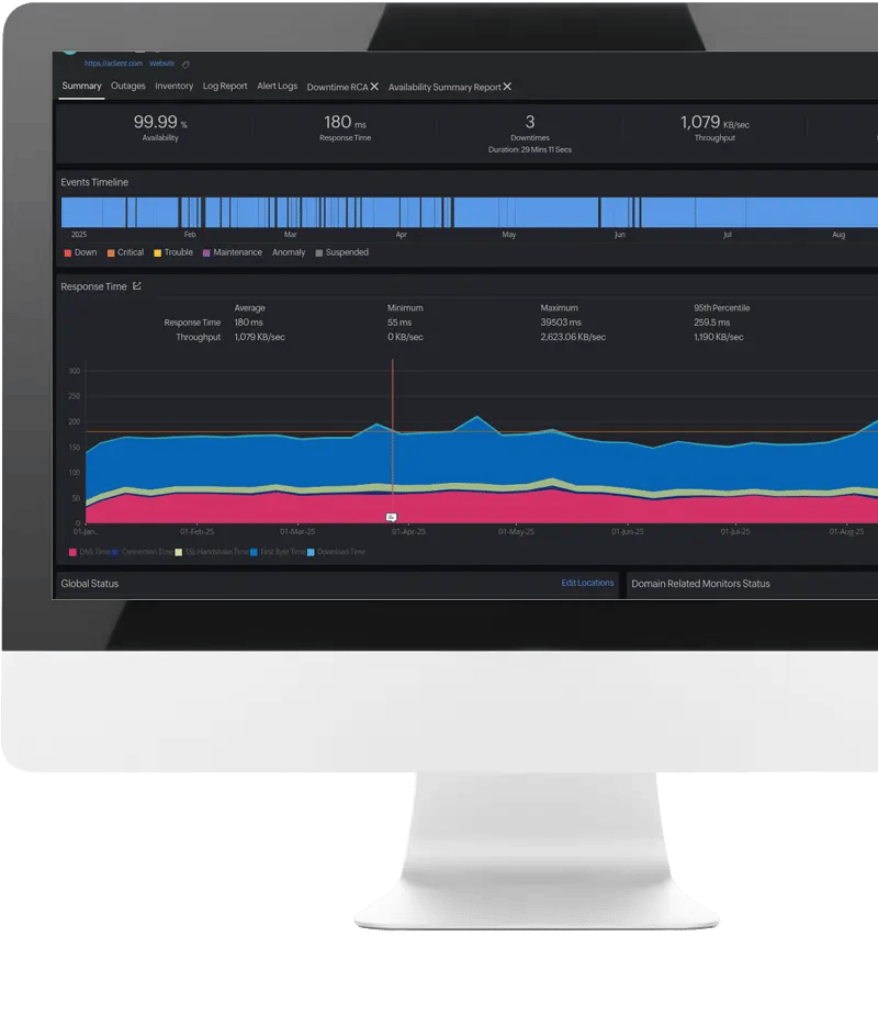 A computer monitor displays a Snap 360 dashboard with graphs and statistics related to system performance and response times for Web & Database Hosting.